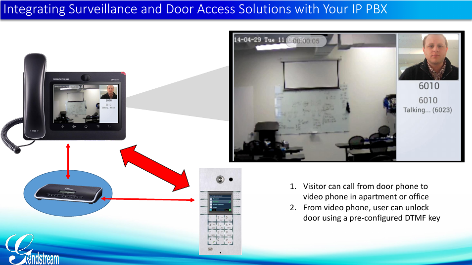 Grandstream Door Phone Guide User Manual | Page 12 / 22