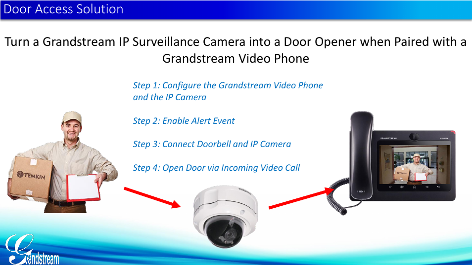 Door access solution | Grandstream Door Phone Guide User Manual | Page 15 / 22