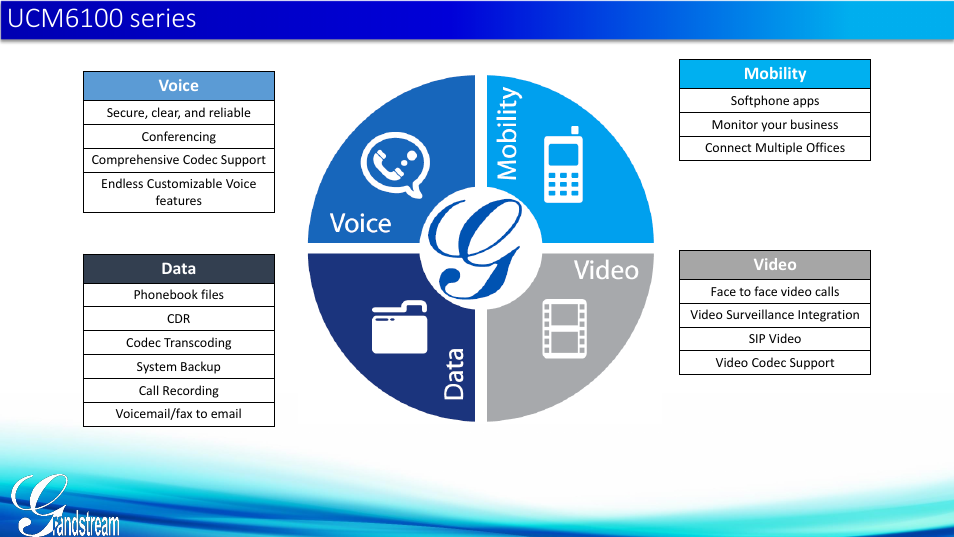 Ucm6100 series, Voice, Data | Mobility, Video | Grandstream Door Phone Guide User Manual | Page 5 / 22