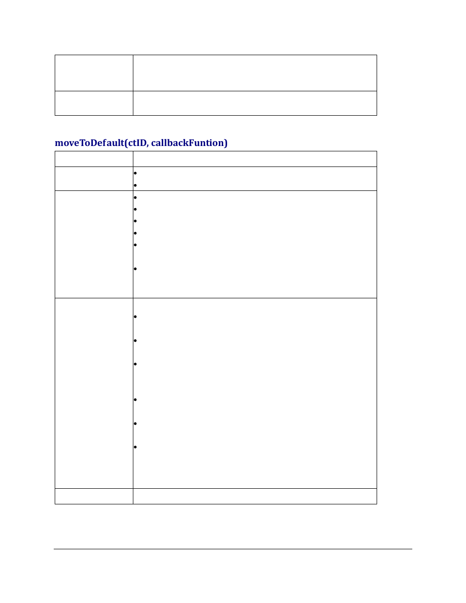 Movetodefault(ctid, callbackfuntion) | Grandstream GXV3275 GMI Web Service Guide User Manual | Page 19 / 45