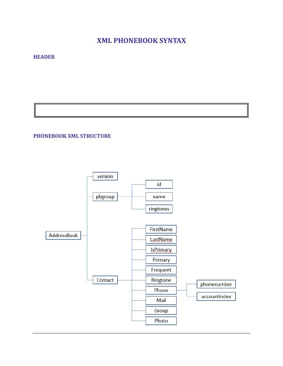 Xml phonebook syntax, Header, Phonebook xml structure | Grandstream GXV3275 XML Phonebook Guide User Manual | Page 15 / 22