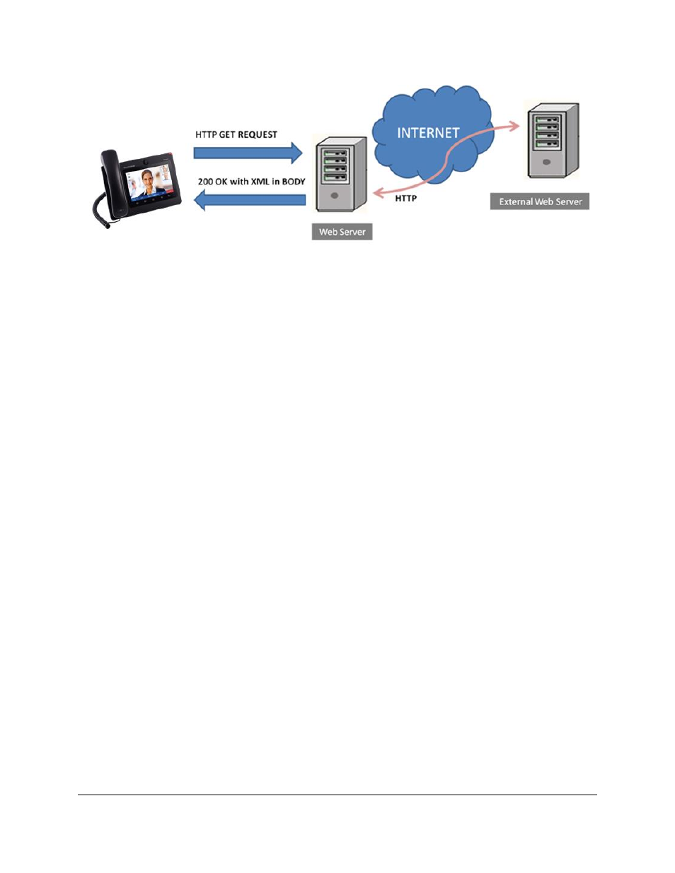 Figure 3: gxv3275 xml api structure 2 | Grandstream GXV3275 XML Phonebook Guide User Manual | Page 6 / 22