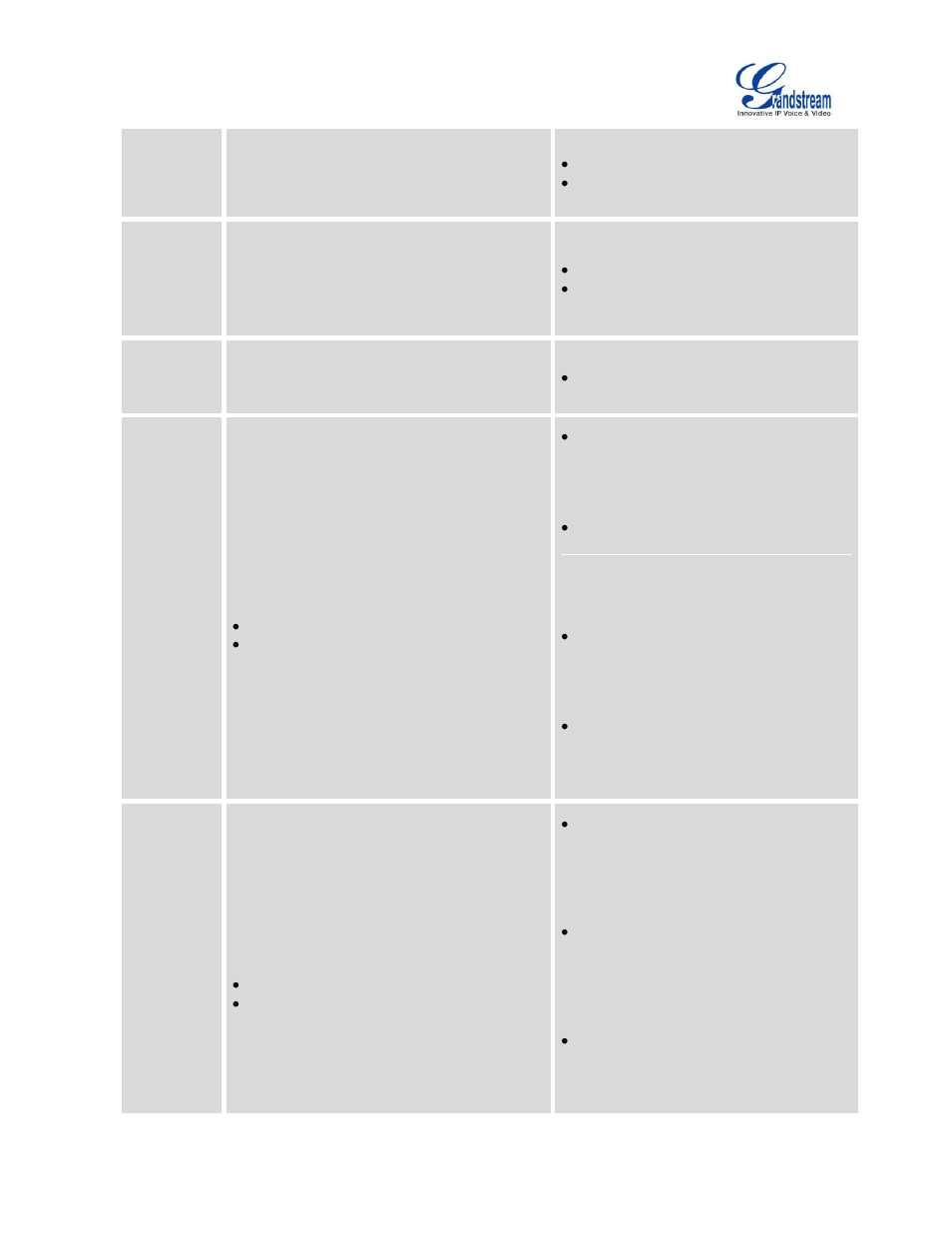 Grandstream GXV3275 LDAP Book Guide User Manual | Page 7 / 23