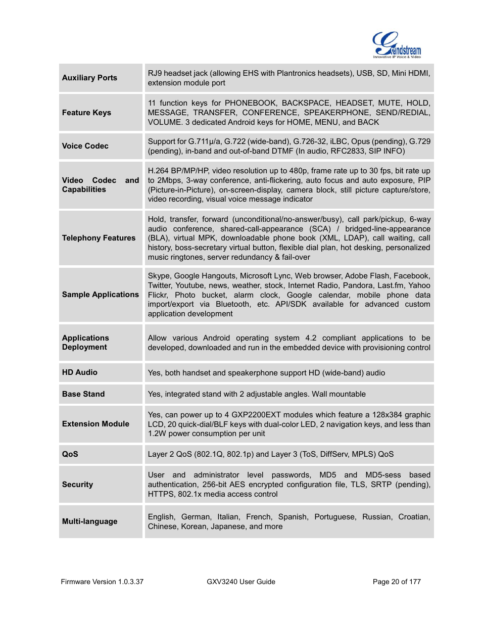 Grandstream GXV3240 User Guide User Manual | Page 22 / 179