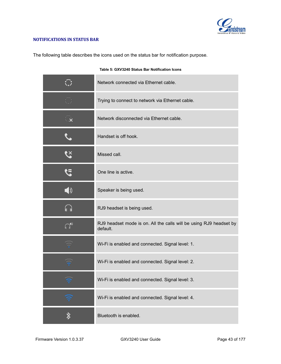 Notifications in status bar, Table 5: gxv3240 status bar notification icons | Grandstream GXV3240 User Guide User Manual | Page 45 / 179