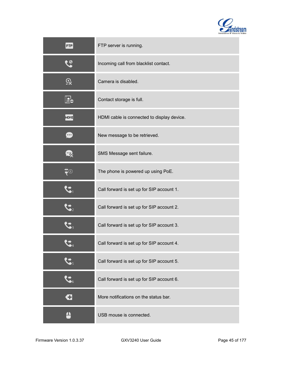 Grandstream GXV3240 User Guide User Manual | Page 47 / 179