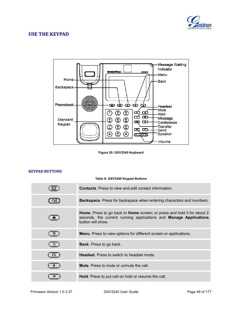 Use the keypad, Keypad buttons, Table 6: gxv3240 keypad buttons | Figure 20: gxv3240 keyboard | Grandstream GXV3240 User Guide User Manual | Page 51 / 179