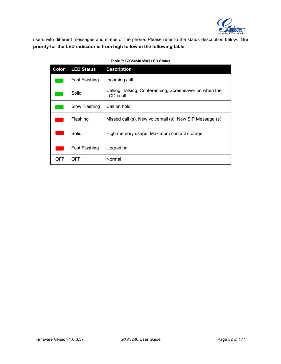 Table 7: gxv3240 mwi led status | Grandstream GXV3240 User Guide User Manual | Page 54 / 179