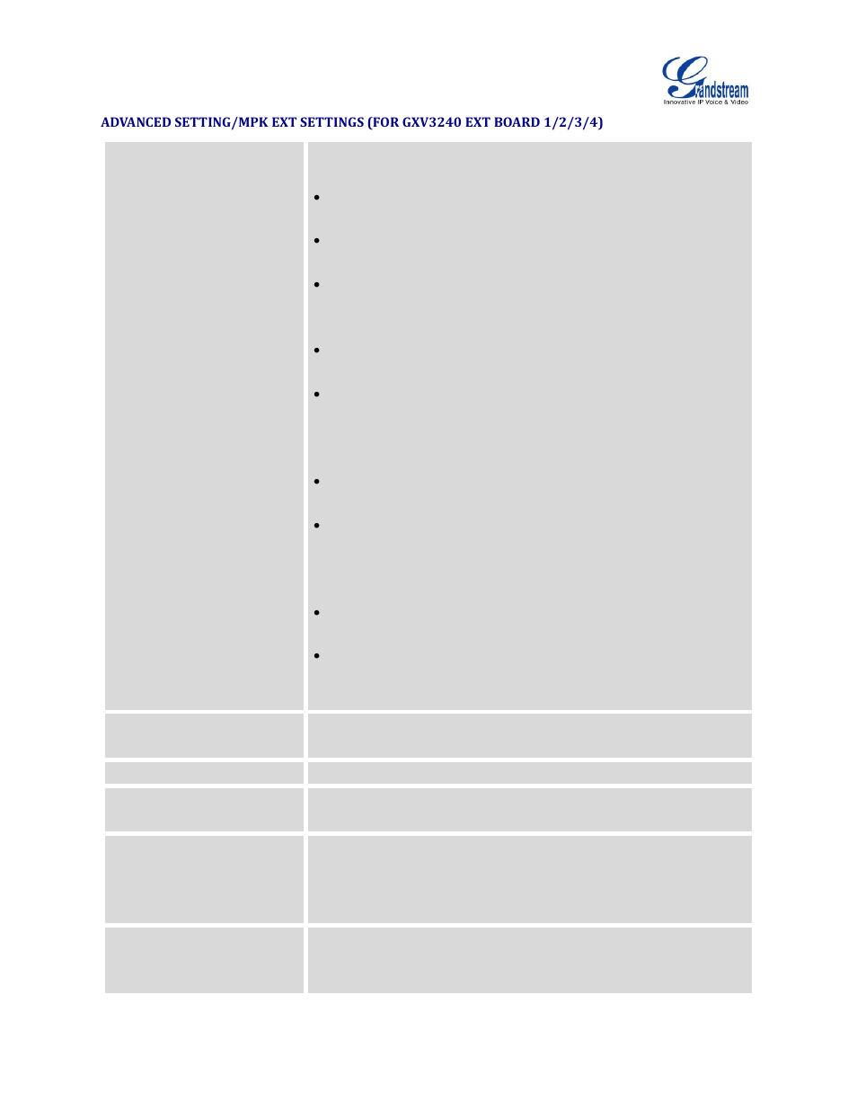 Advanced setting/mpk ext settings (for gxv3240, Ext board 1/2/3/4), Advanced setting/mpk ext settings (for gxv3240 ext | Board 1/2/3/4) | Grandstream GXV3240 Administration Guide User Manual | Page 81 / 119