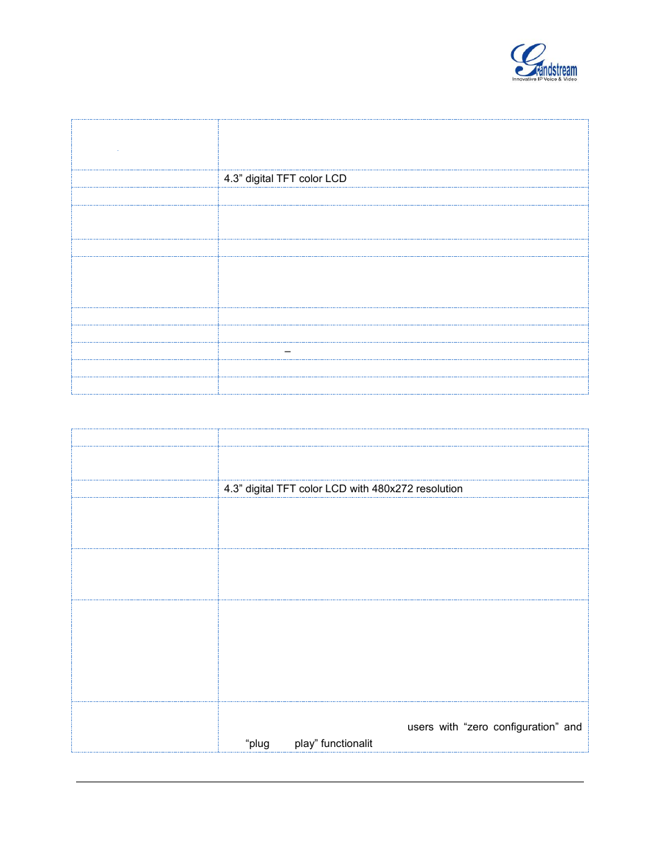 Table 2: gxv3140 hardware specifications, Table 3: gxv3140 technical specifications | Grandstream GXV3140 User Manual User Manual | Page 12 / 151