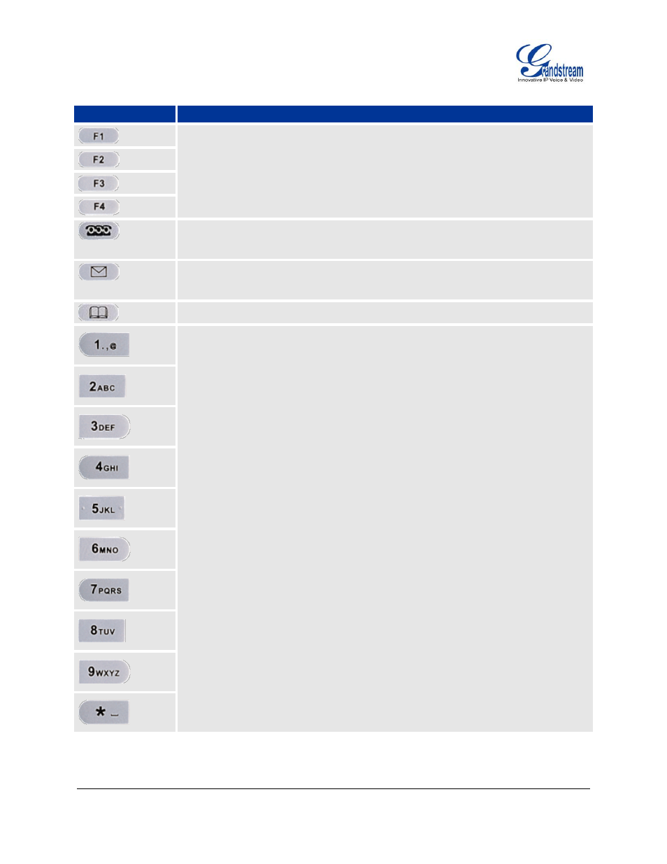 Table 6: gxv3140 keypad | Grandstream GXV3140 User Manual User Manual | Page 24 / 151