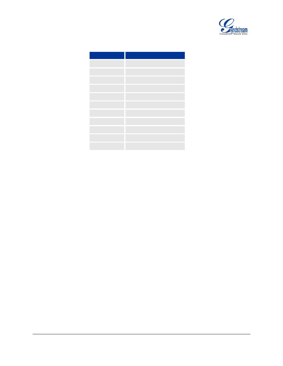 Table 8: gxv3140 audio/video codec feature code | Grandstream GXV3140 User Manual User Manual | Page 35 / 151
