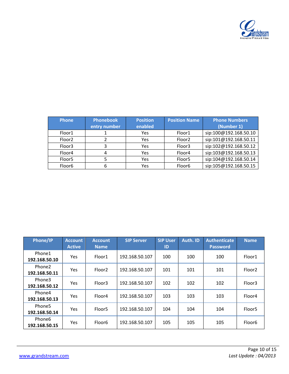 Grandstream 2N Helios with Grandstream Configuration Guide User Manual | Page 10 / 15