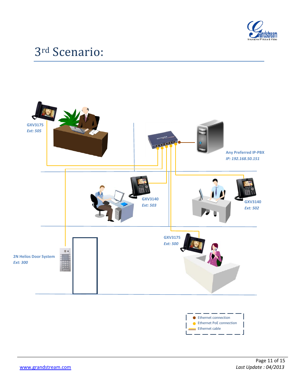 Scenario | Grandstream 2N Helios with Grandstream Configuration Guide User Manual | Page 11 / 15