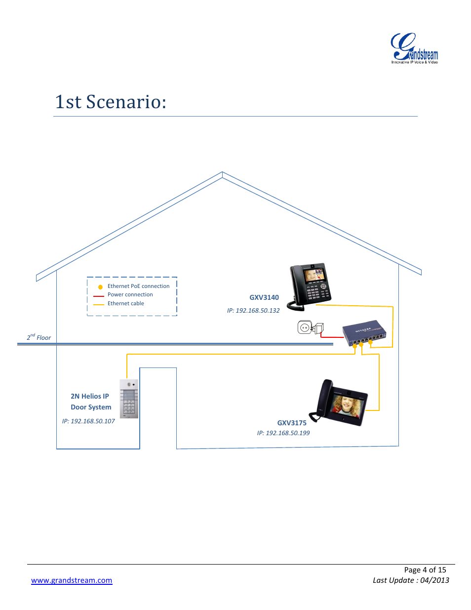 1st scenario, Gxv3140, Gxv3175 | Grandstream 2N Helios with Grandstream Configuration Guide User Manual | Page 4 / 15