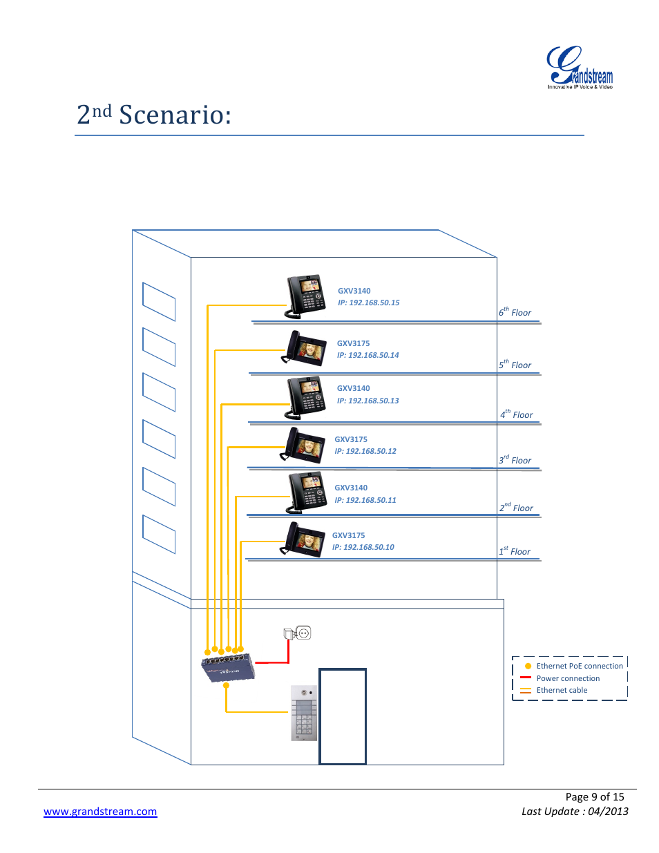 Scenario, Gxv3140, Gxv3175 | Grandstream 2N Helios with Grandstream Configuration Guide User Manual | Page 9 / 15