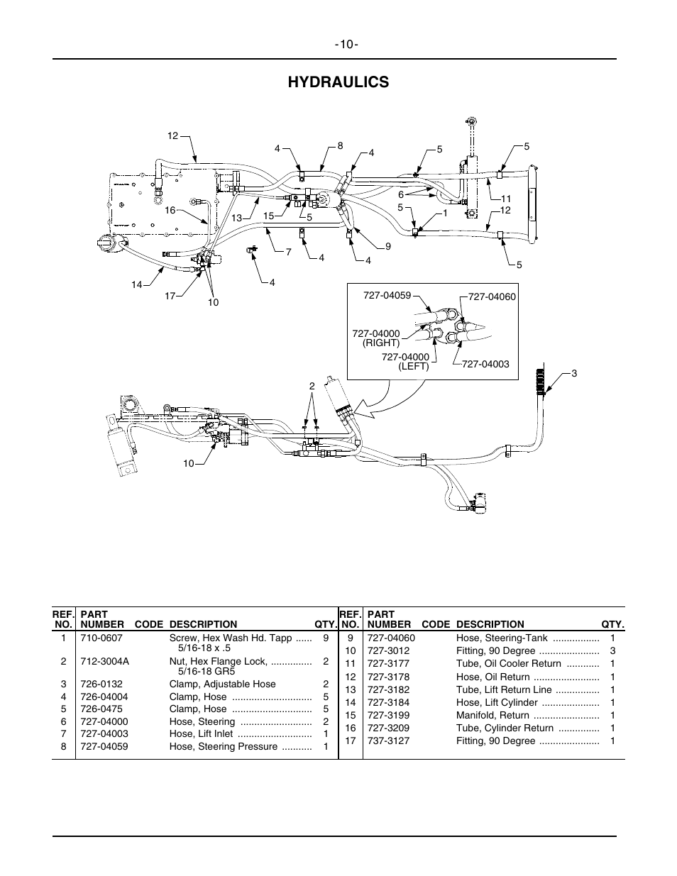 Hydraulics | Cub Cadet 6284 User Manual | Page 10 / 39