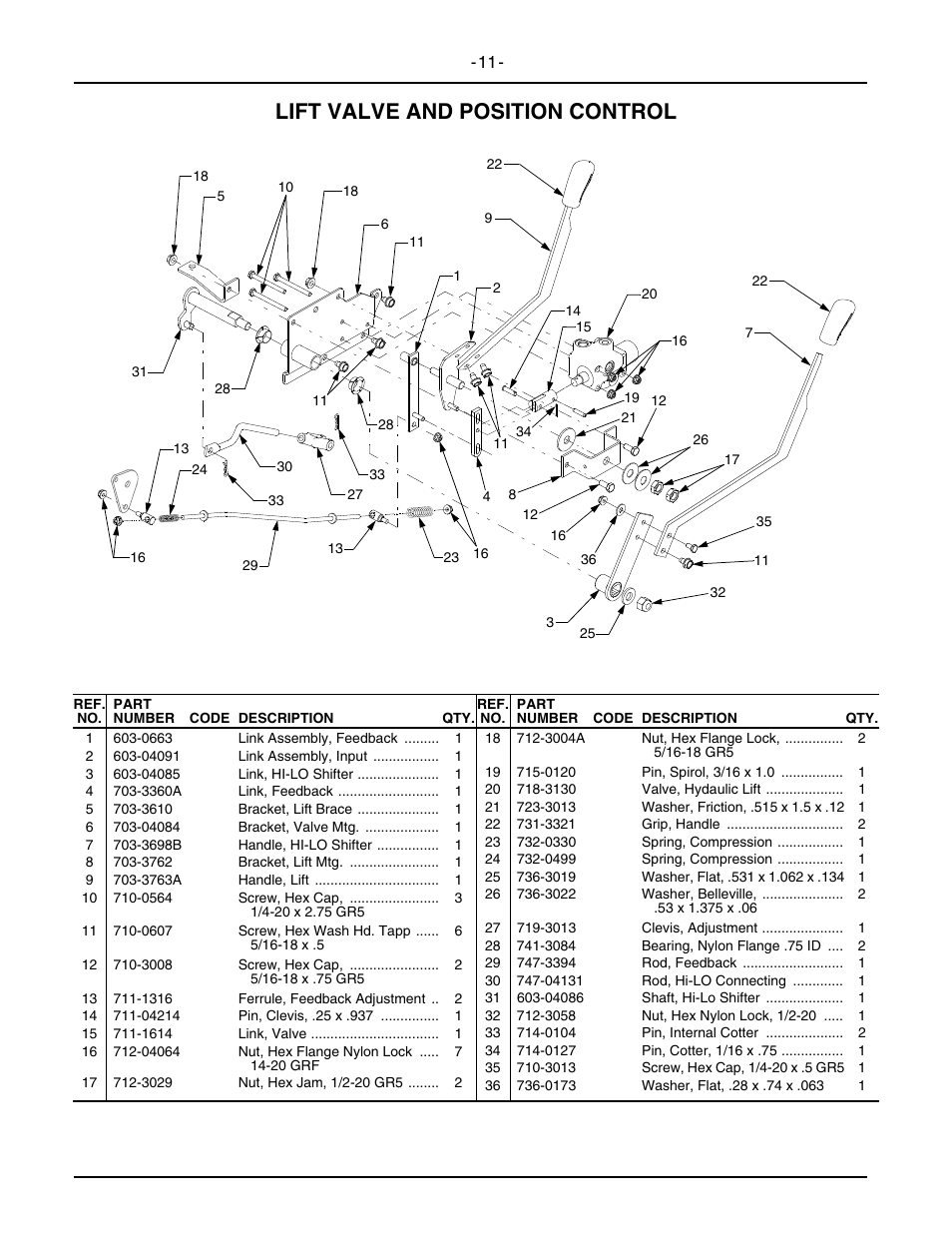 Lift valve and position control | Cub Cadet 6284 User Manual | Page 11 / 39