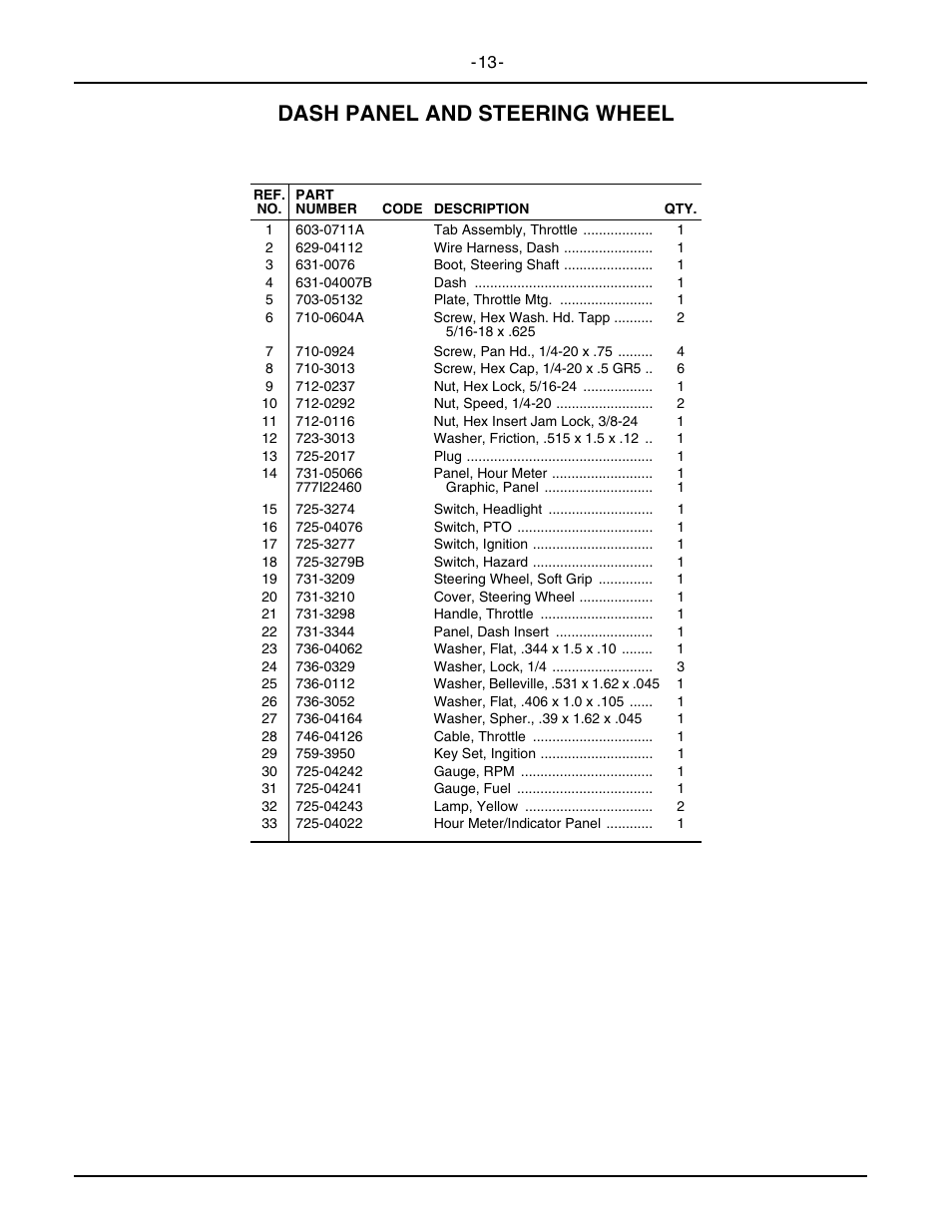 Dash panel and steering wheel | Cub Cadet 6284 User Manual | Page 13 / 39