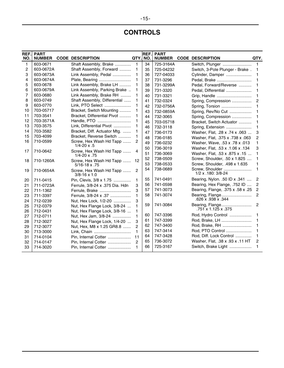 Controls | Cub Cadet 6284 User Manual | Page 15 / 39
