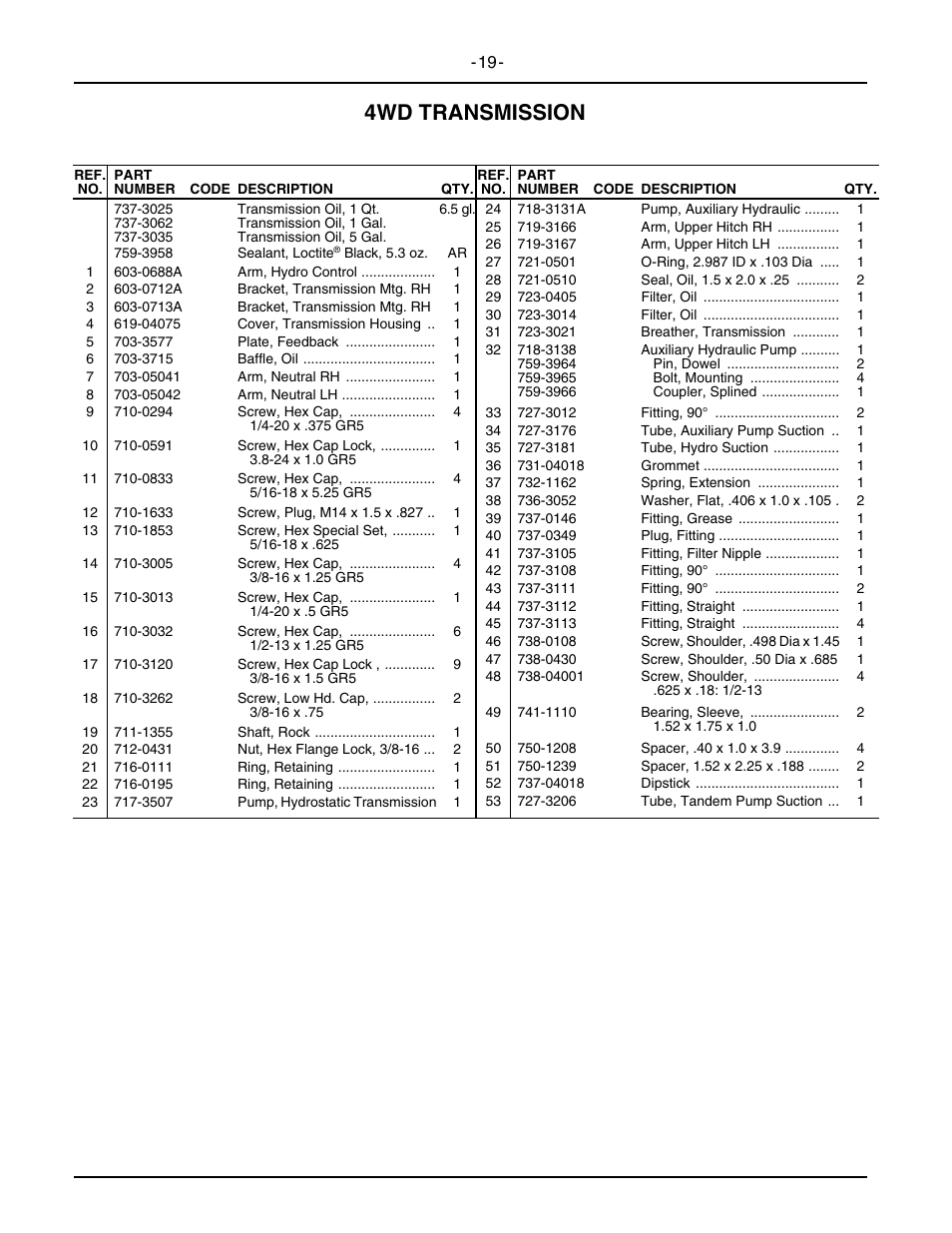 4wd transmission | Cub Cadet 6284 User Manual | Page 19 / 39