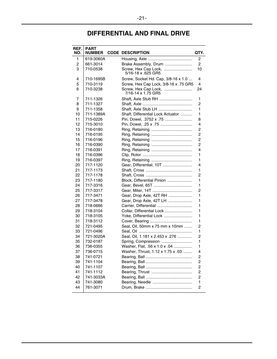 Differential and final drive | Cub Cadet 6284 User Manual | Page 21 / 39