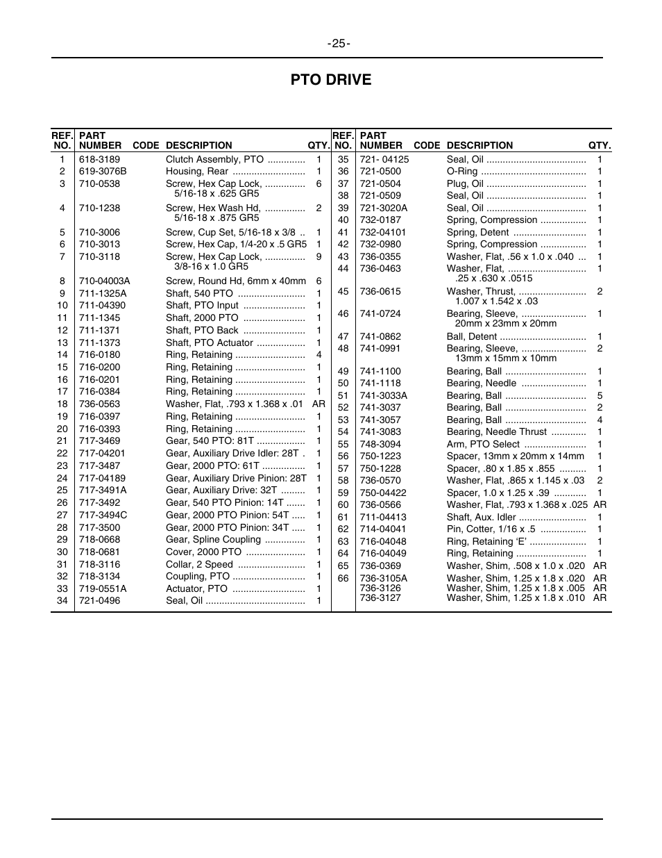 Pto drive | Cub Cadet 6284 User Manual | Page 25 / 39