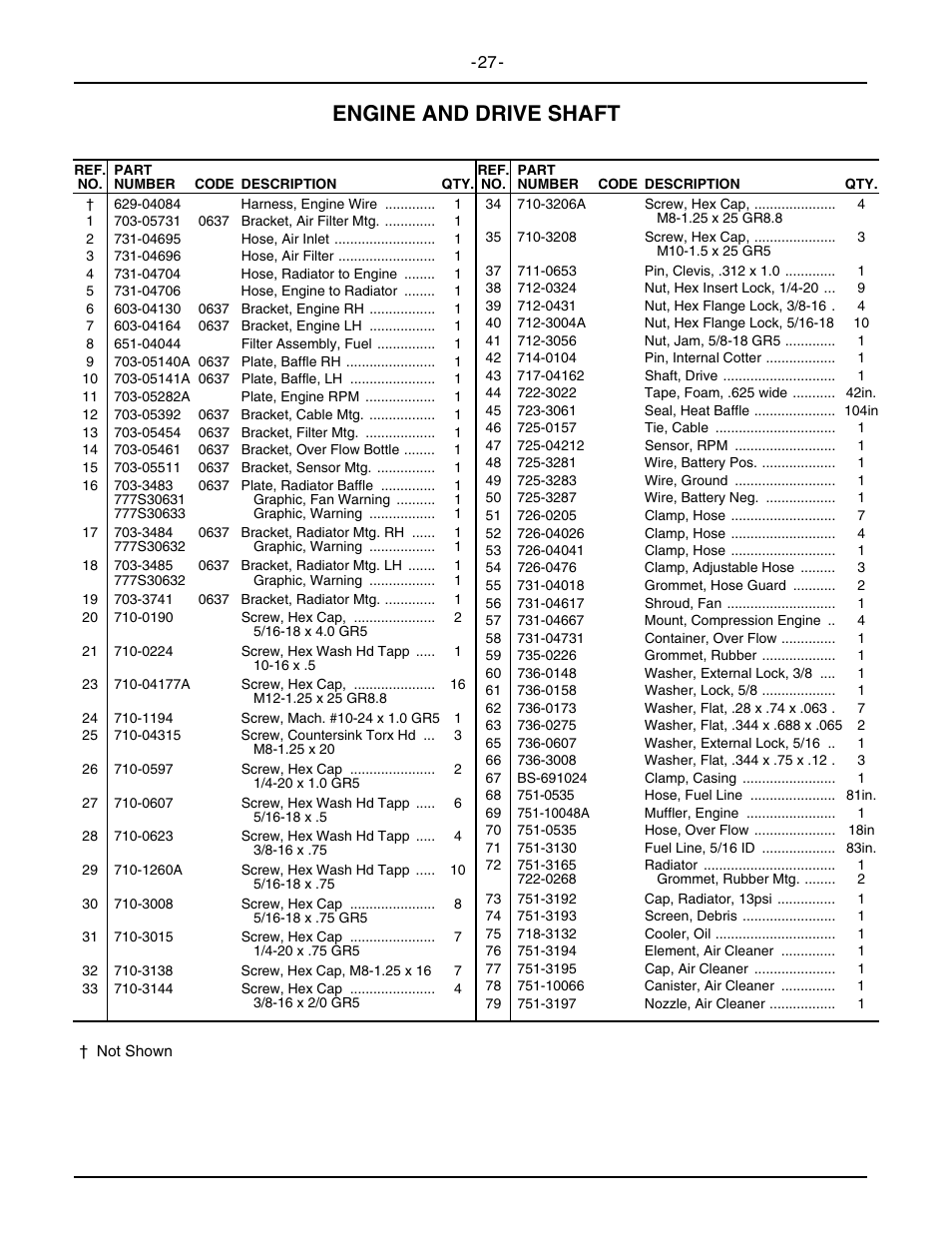 Engine and drive shaft | Cub Cadet 6284 User Manual | Page 27 / 39
