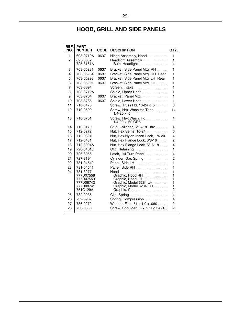 Hood, grill and side panels | Cub Cadet 6284 User Manual | Page 29 / 39