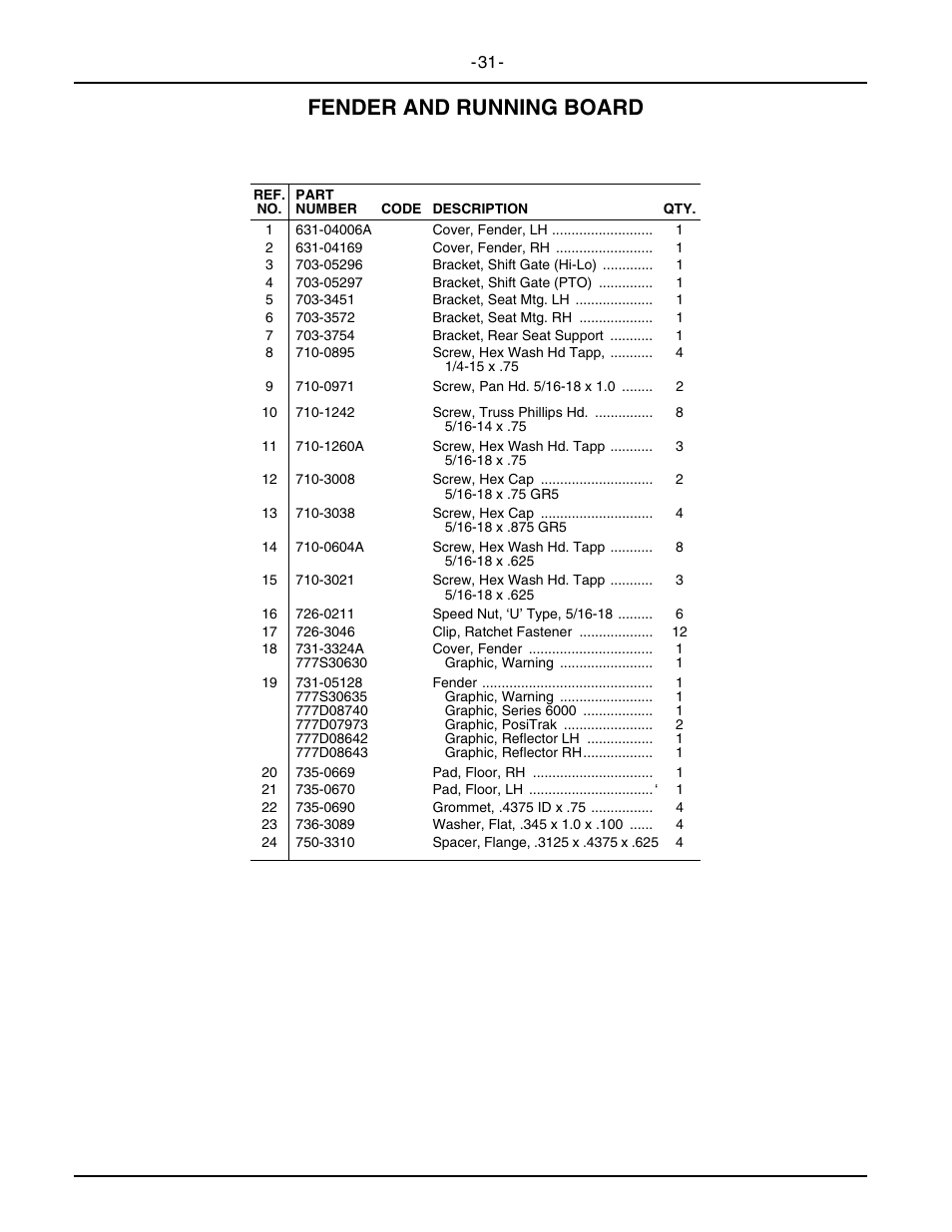 Fender and running board | Cub Cadet 6284 User Manual | Page 31 / 39