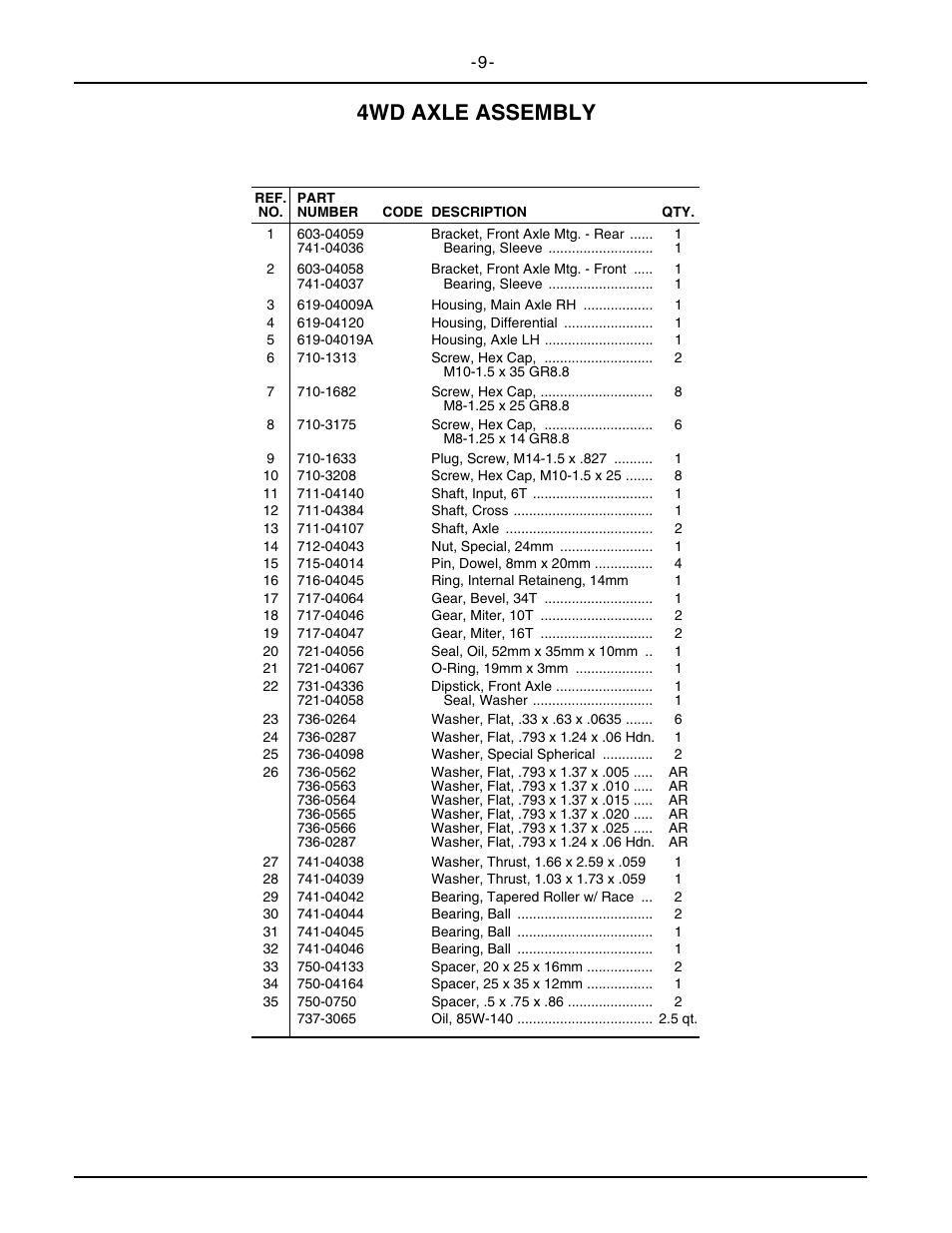 4wd axle assembly | Cub Cadet 6284 User Manual | Page 9 / 39