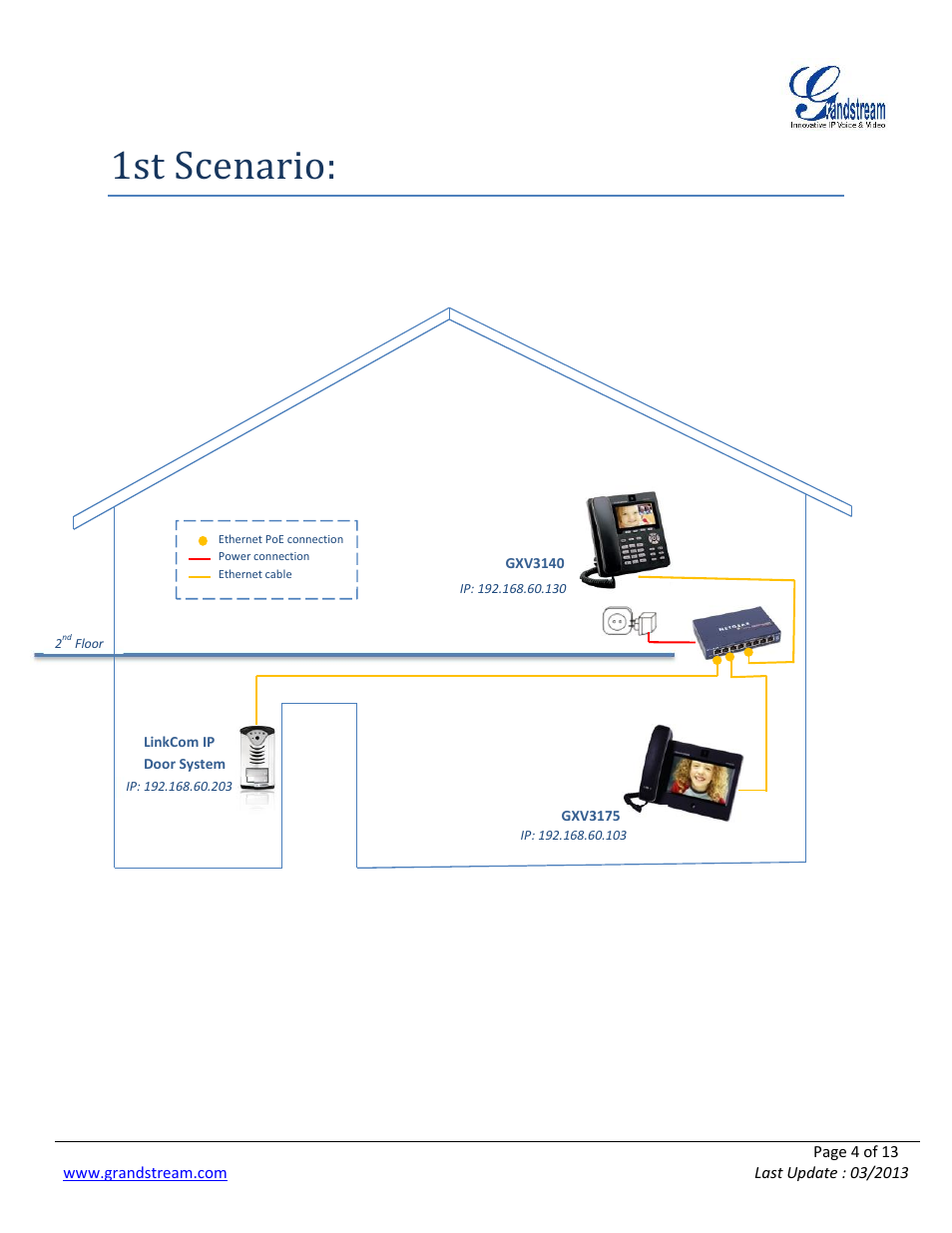 1st scenario | Grandstream LinkCom IP Door System with Grandstream Configuration Guide User Manual | Page 4 / 13