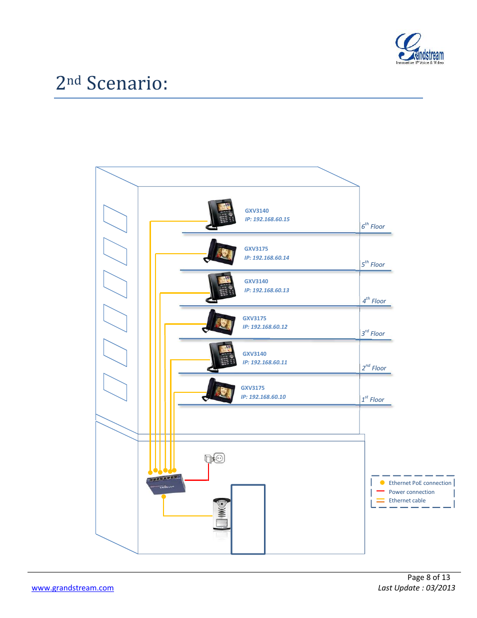 Scenario, Ip d, Gxv3140 | Gxv3175, 2 (m | Grandstream LinkCom IP Door System with Grandstream Configuration Guide User Manual | Page 8 / 13
