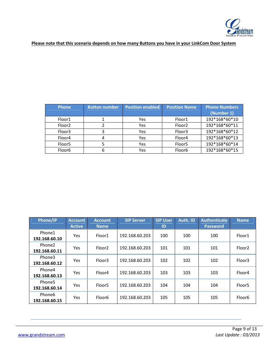 Grandstream LinkCom IP Door System with Grandstream Configuration Guide User Manual | Page 9 / 13
