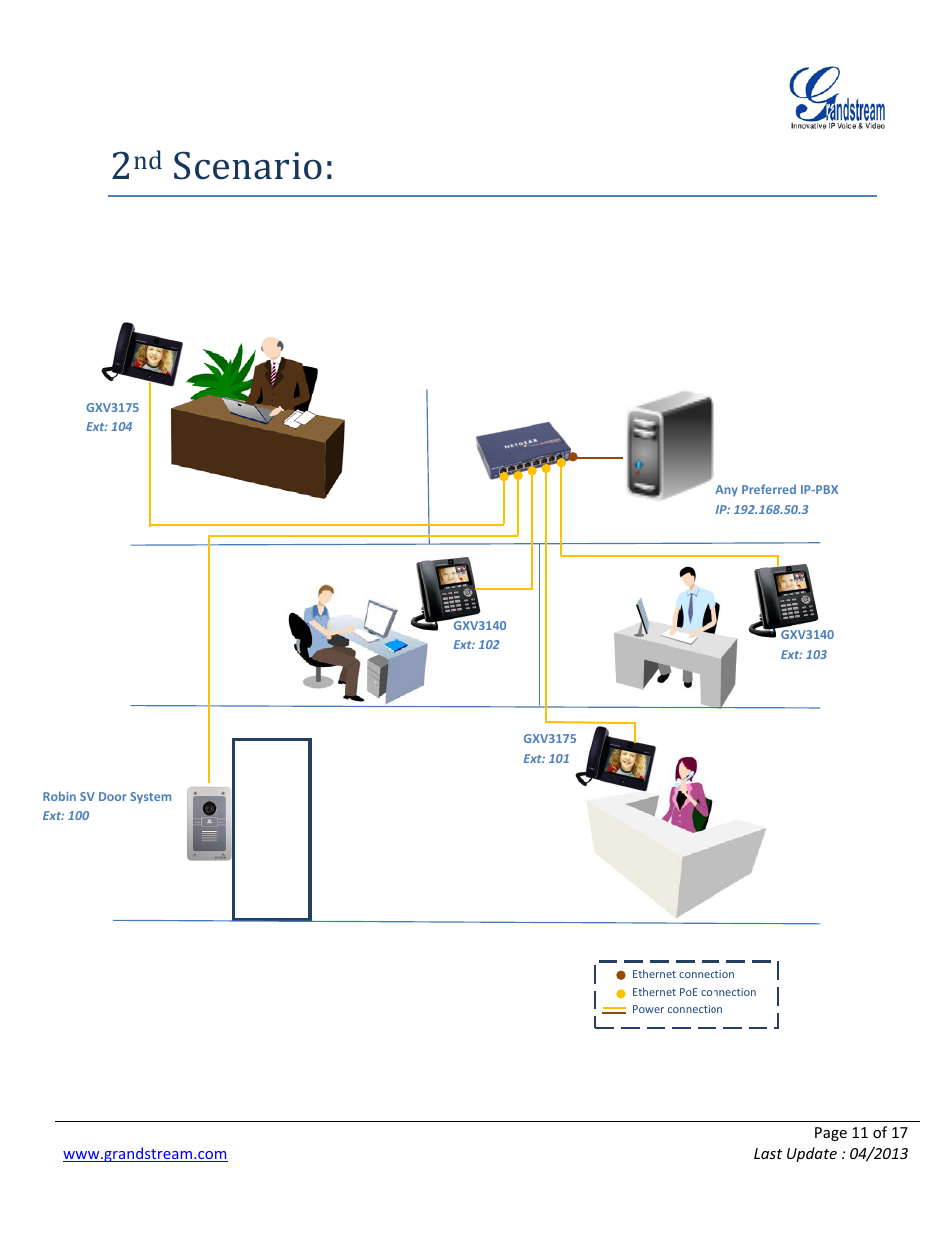 Scenario | Grandstream Robin SmartView with Grandstream Configuration Guide User Manual | Page 11 / 17