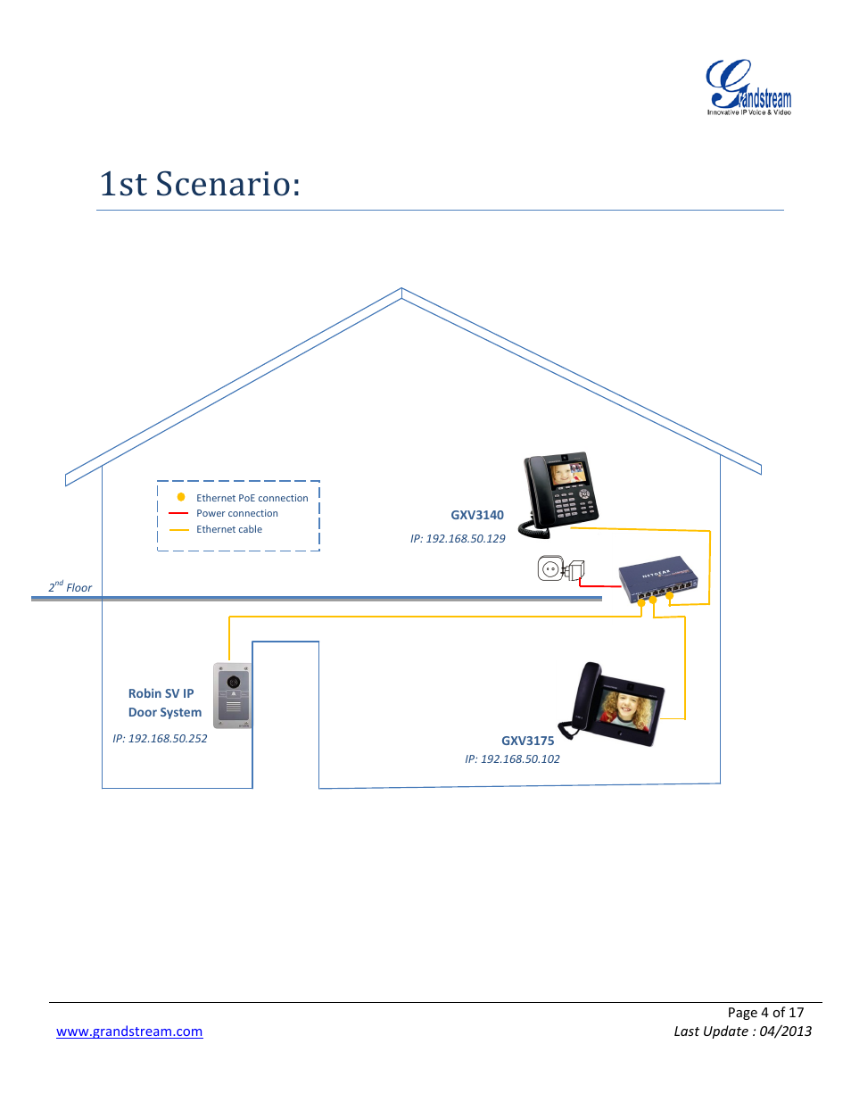 1st scenario, Gxv3140, Gxv3175 | Grandstream Robin SmartView with Grandstream Configuration Guide User Manual | Page 4 / 17