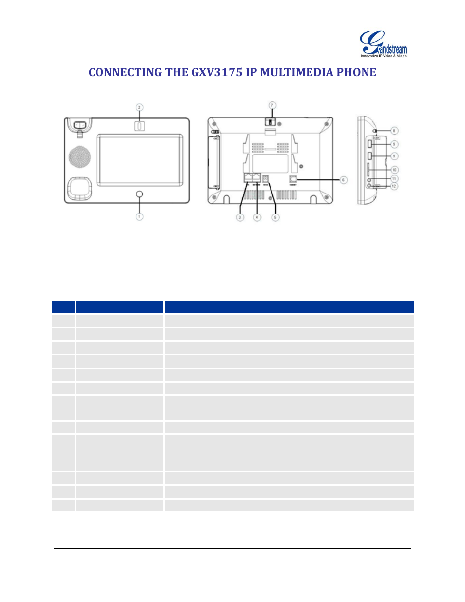 Connecting the gxv3175 ip multimedia phone, Table 4: gxv3175 ports and interface | Grandstream GXV3175 User Manual User Manual | Page 16 / 139