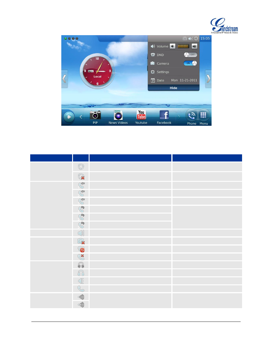 Table 5: lcd icons | Grandstream GXV3175 User Manual User Manual | Page 26 / 139