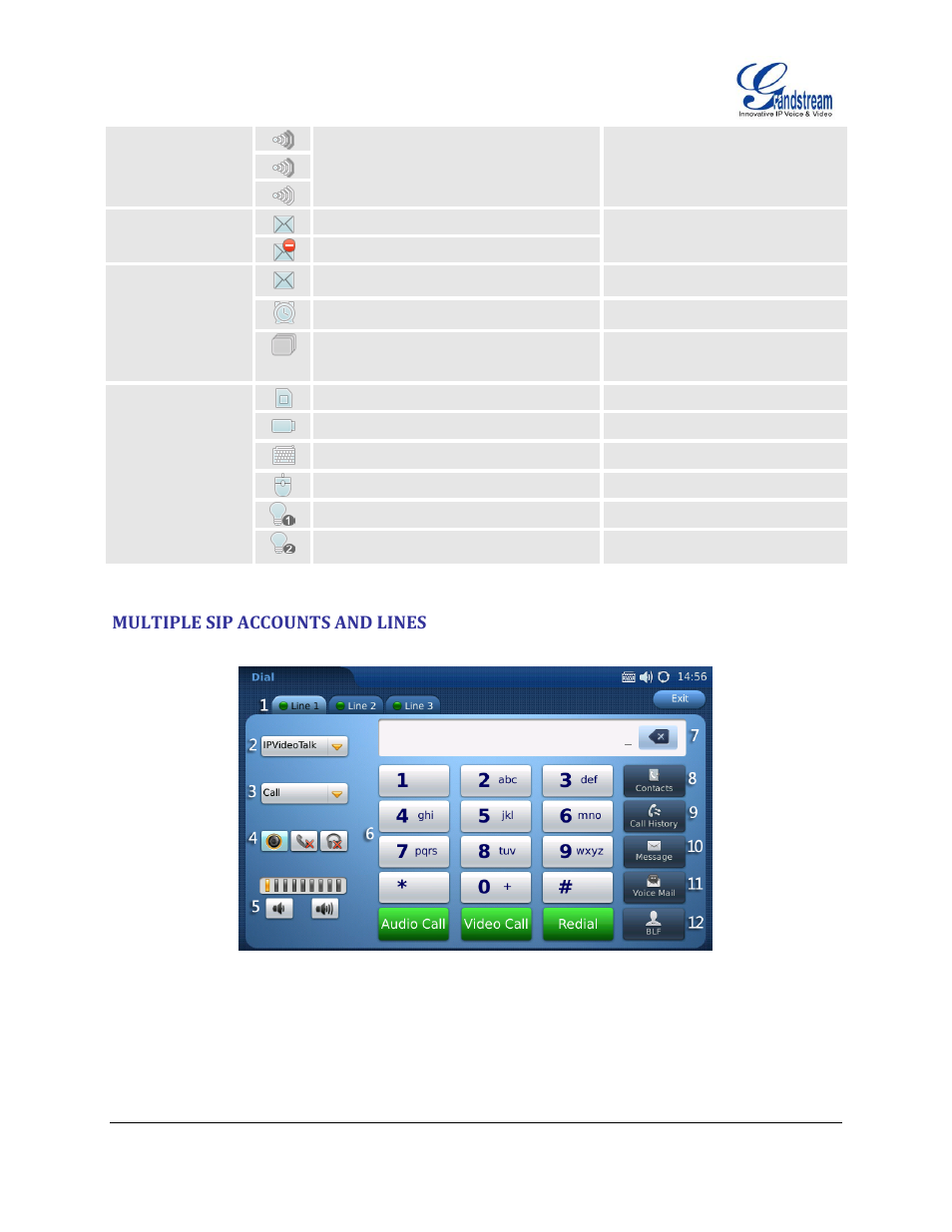 Multiple sip accounts and lines, Table 6: gxv3175 dialpad | Grandstream GXV3175 User Manual User Manual | Page 27 / 139
