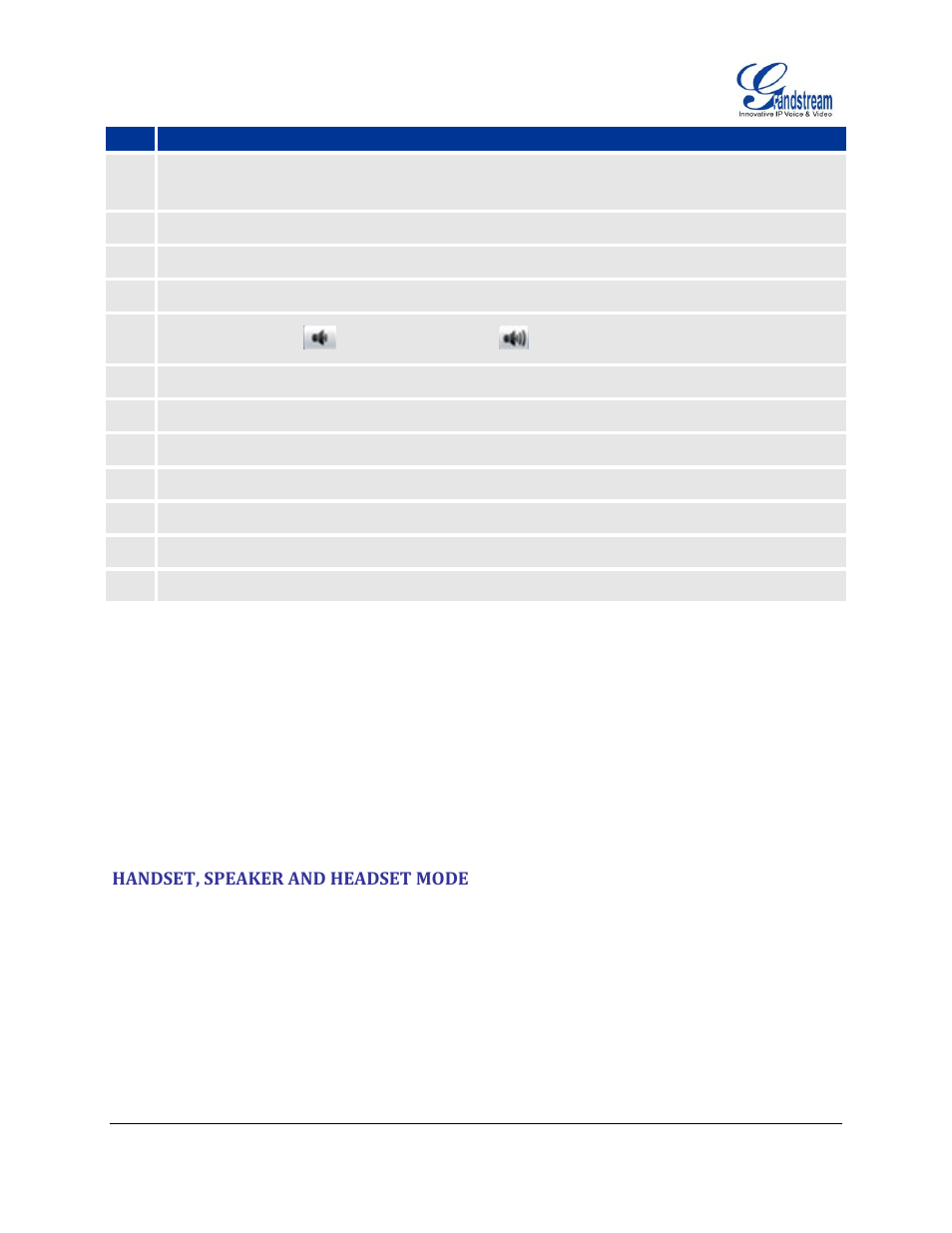 Handset, speaker and headset mode | Grandstream GXV3175 User Manual User Manual | Page 28 / 139