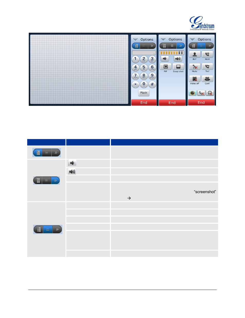 Table 7: gxv3175 call functions | Grandstream GXV3175 User Manual User Manual | Page 35 / 139