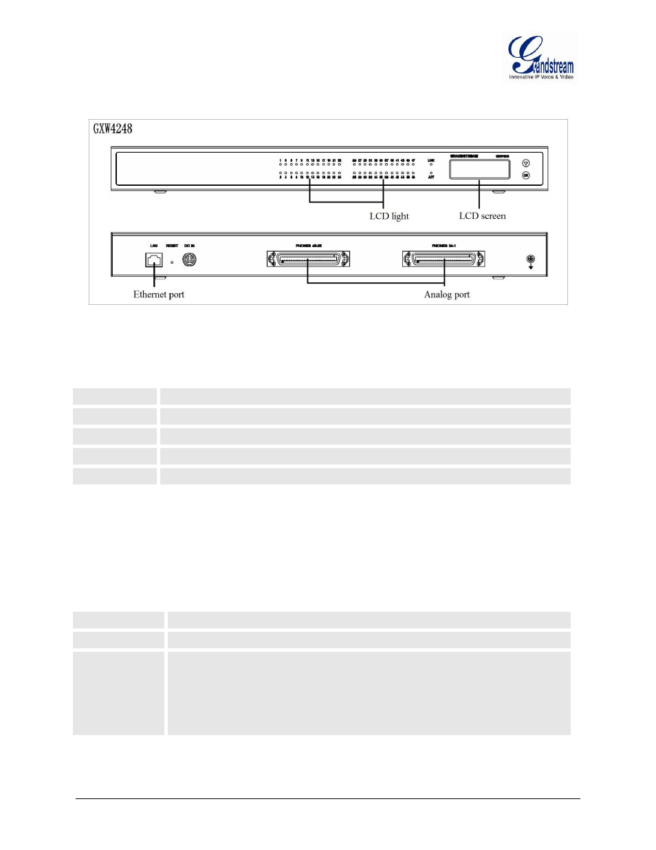 Figure 1: diagram of gxw4216/24/32/48 panel, Table 1: definitions of the gxw connectors, Table 2: definitions of the gxw display panel | Grandstream GXW42xx User Manual User Manual | Page 13 / 64