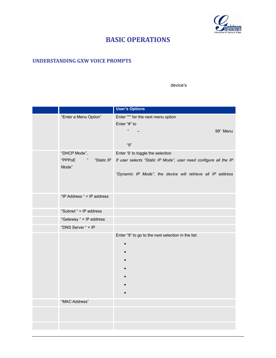 Basic operations, Understanding gxw voice prompts, Table 5: definitions of the gxw voice prompts | Grandstream GXW42xx User Manual User Manual | Page 23 / 64