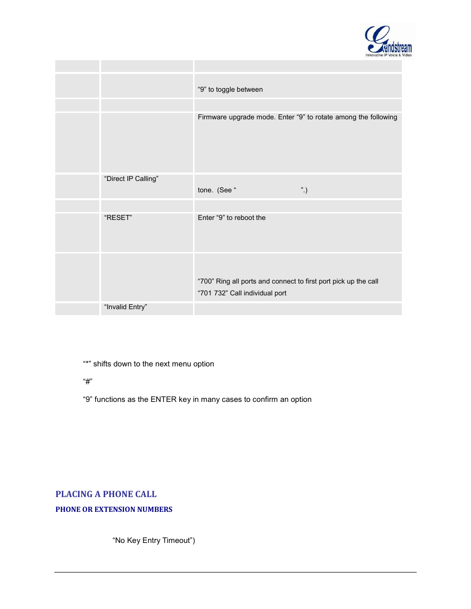 Placing a phone call, Phone or extension numbers | Grandstream GXW42xx User Manual User Manual | Page 24 / 64