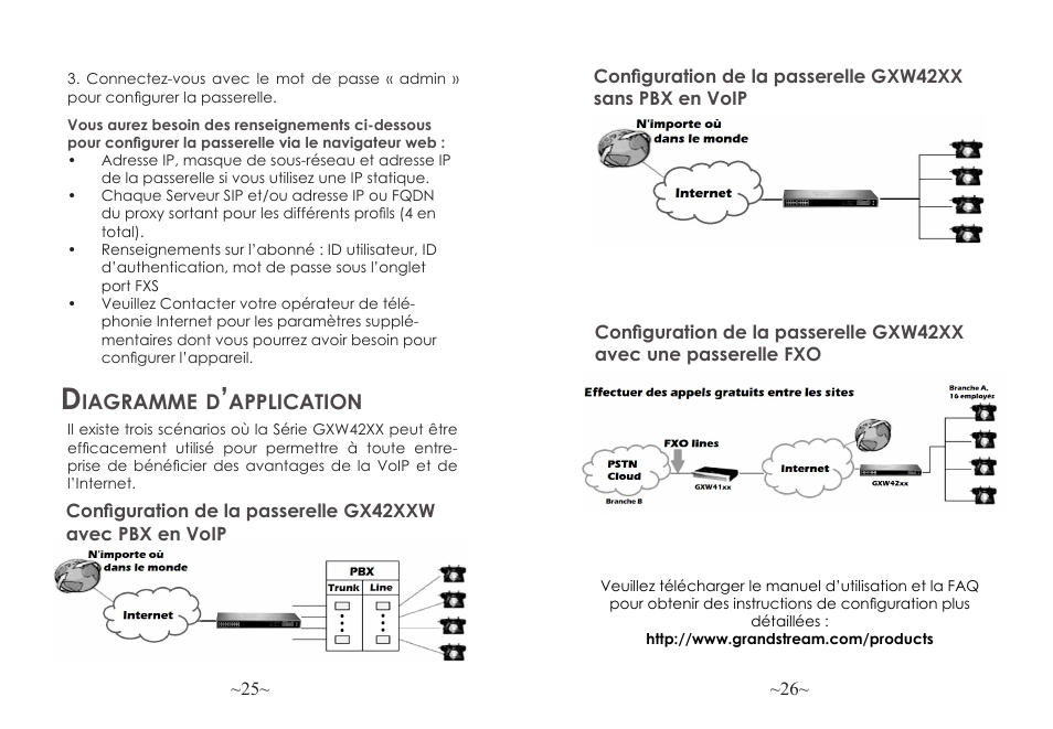 Iagramme, Application | Grandstream GXW42xx Quick Installation Guide User Manual | Page 14 / 23