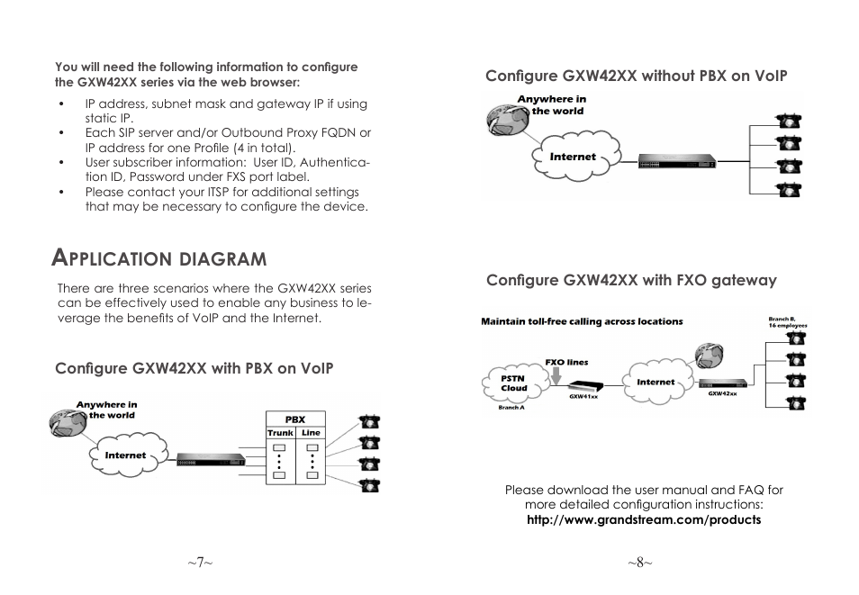 Pplication, Diagram | Grandstream GXW42xx Quick Installation Guide User Manual | Page 5 / 23