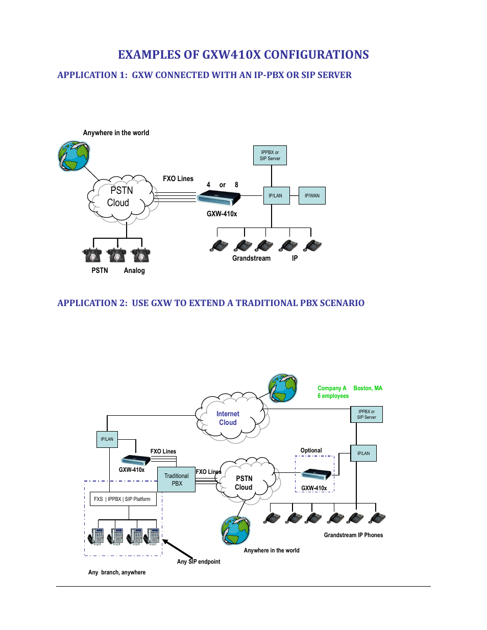 Examples of gxw410x configurations, Pstn cloud | Grandstream GXW410x User Manual User Manual | Page 31 / 32