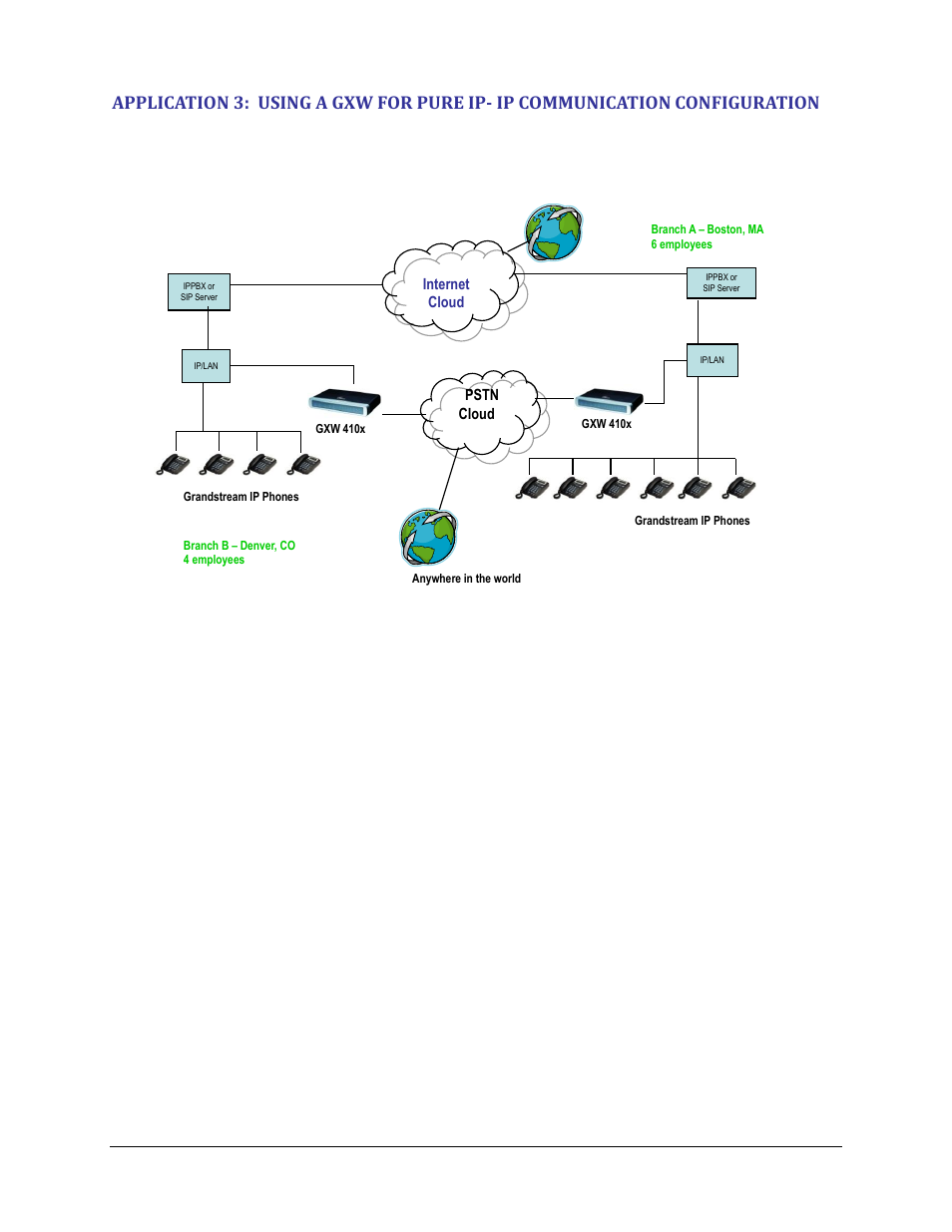 Grandstream GXW410x User Manual User Manual | Page 32 / 32