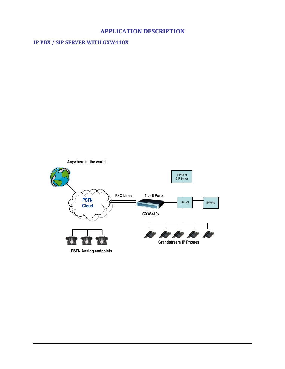 Application description, Ip pbx / sip server with gxw410x | Grandstream GXW410x User Manual User Manual | Page 8 / 32