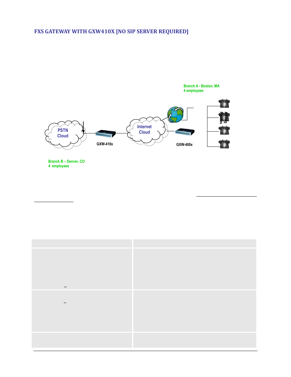 Fxs gateway with gxw410x [no sip server required | Grandstream GXW410x User Manual User Manual | Page 9 / 32